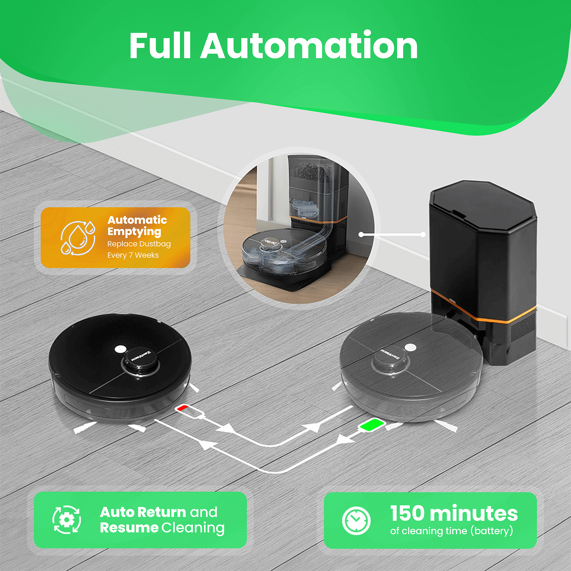 Complete Automation with ZenVacu G8 Pro featuring a self-emptying station, 150-minute battery life, and automatic return to the charging station with smart AI technology