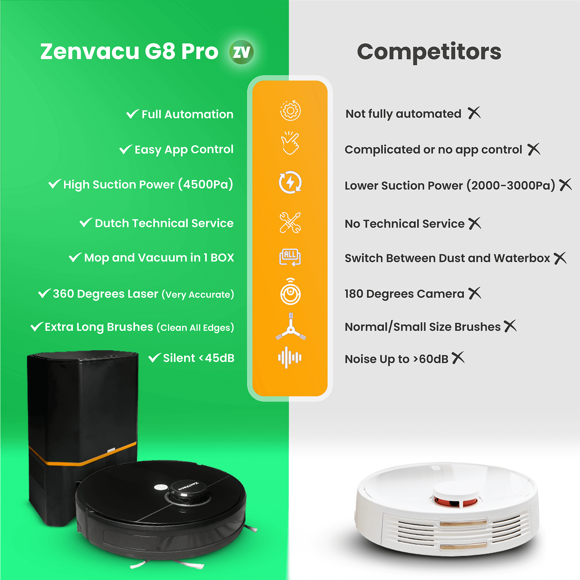ZenVacu G8 Pro vs. Competition: Fully automated, easy app control, superior support, high suction power, self-emptying, extra quiet, long sweepers, mopping and vacuuming. The ultimate cleaning solution.